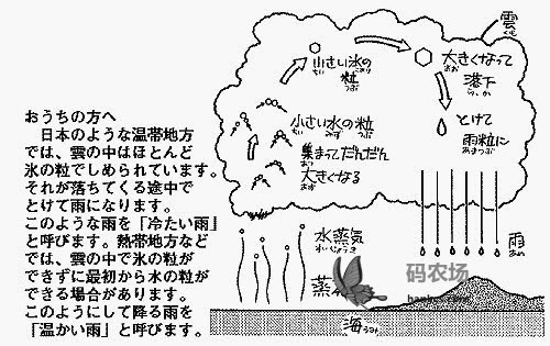 第十​五課    なぜ雨が降るのか 上外《日语综合教程》第三册